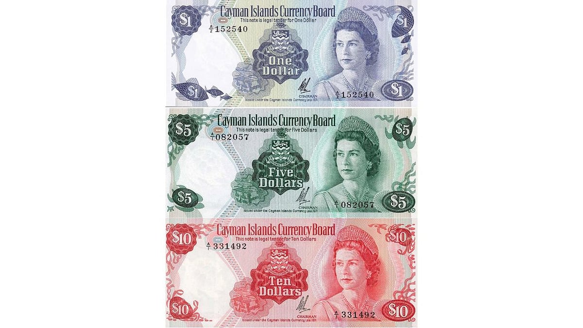 In Pics 10 most valuable currencies in the world